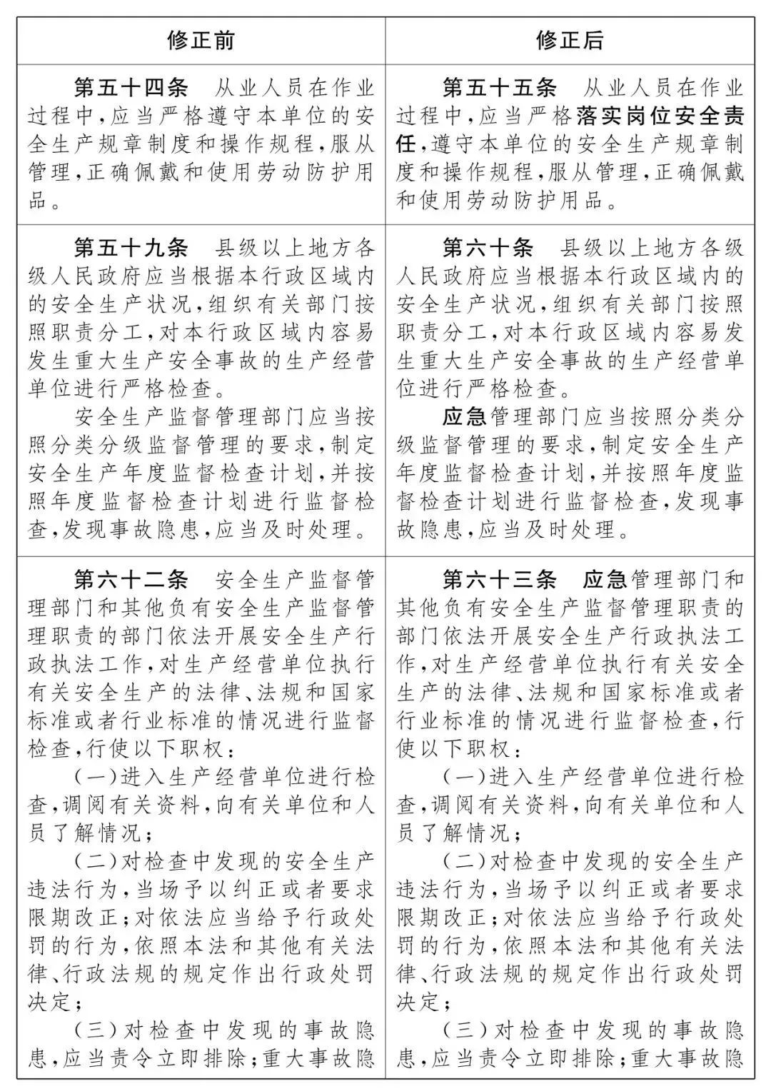 重磅!新《安全生產法》2021年9月1號正式施行!