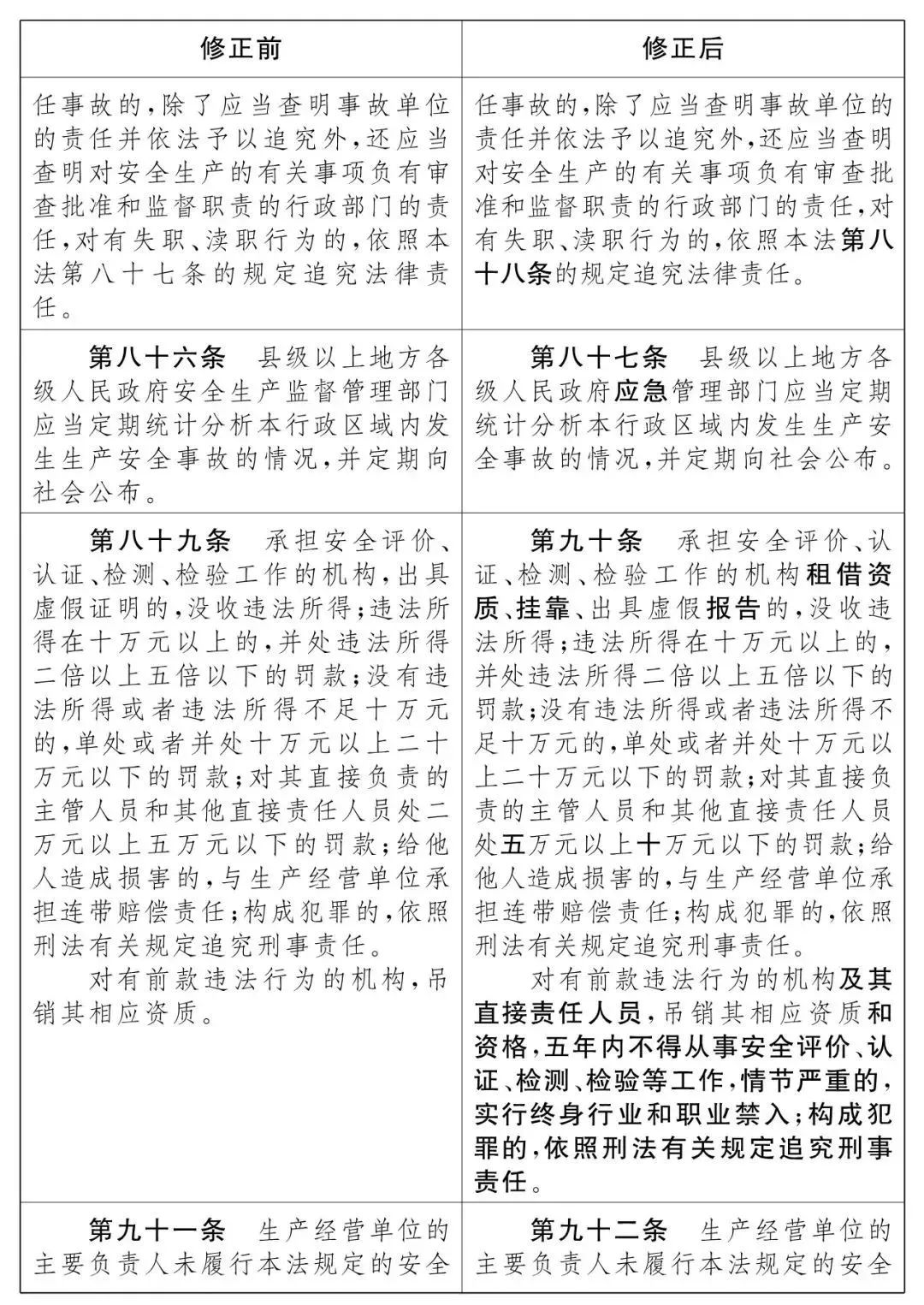 重磅!新《安全生產法》2021年9月1號正式施行!