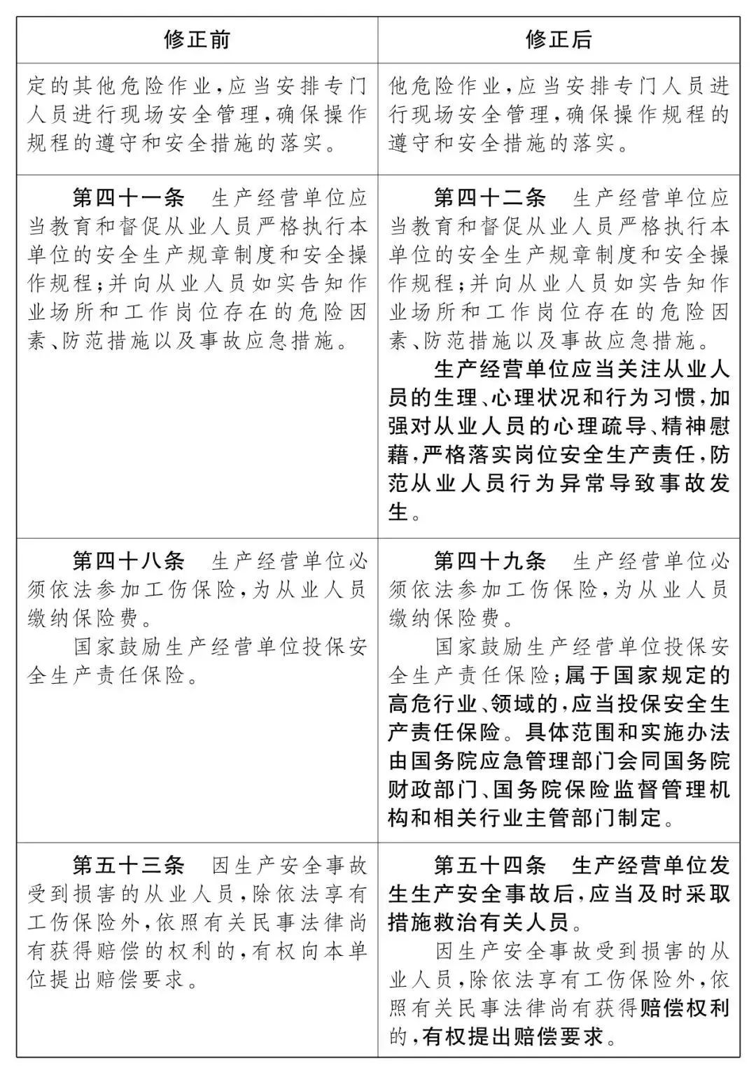 重磅!新《安全生產法》2021年9月1號正式施行!