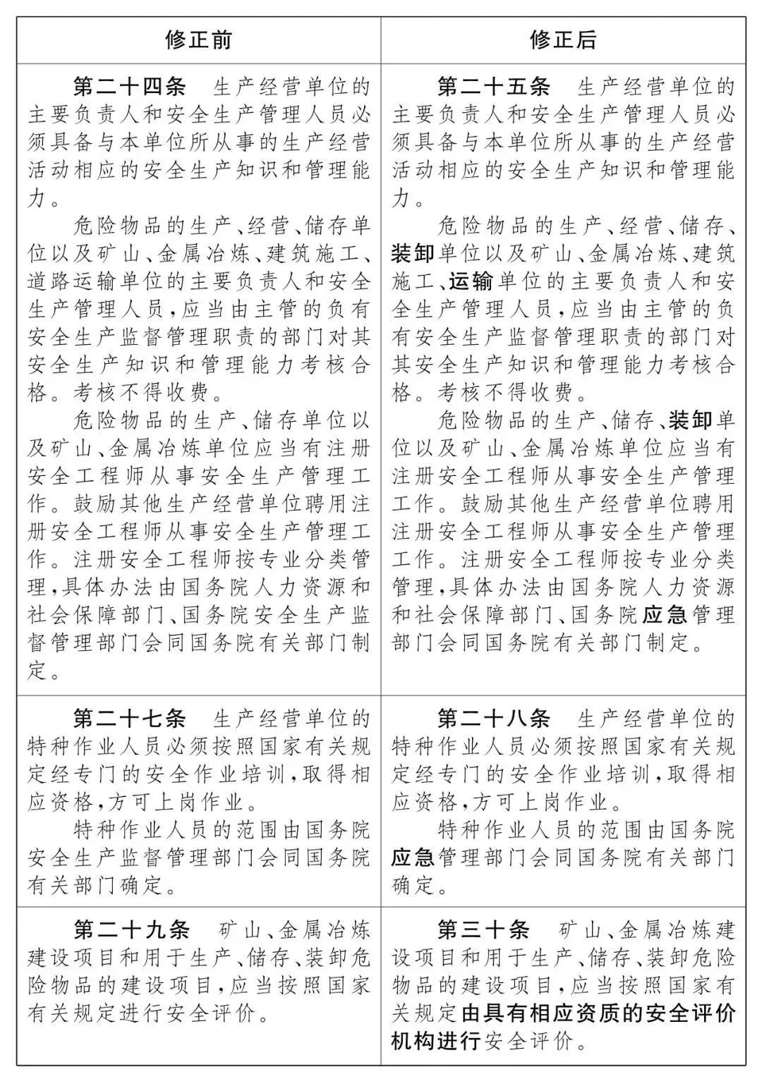 重磅!新《安全生產法》2021年9月1號正式施行!