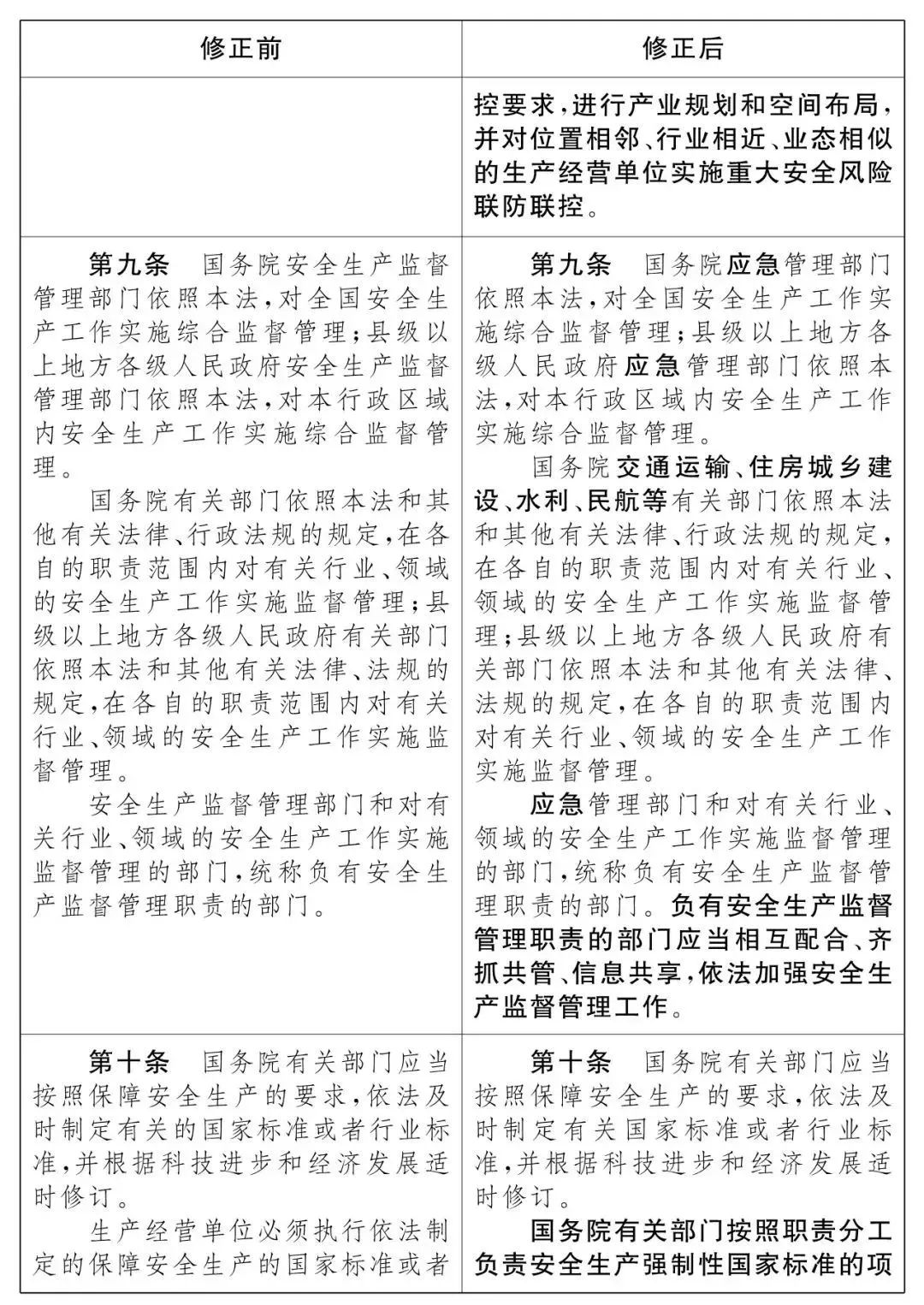 重磅!新《安全生產法》2021年9月1號正式施行!